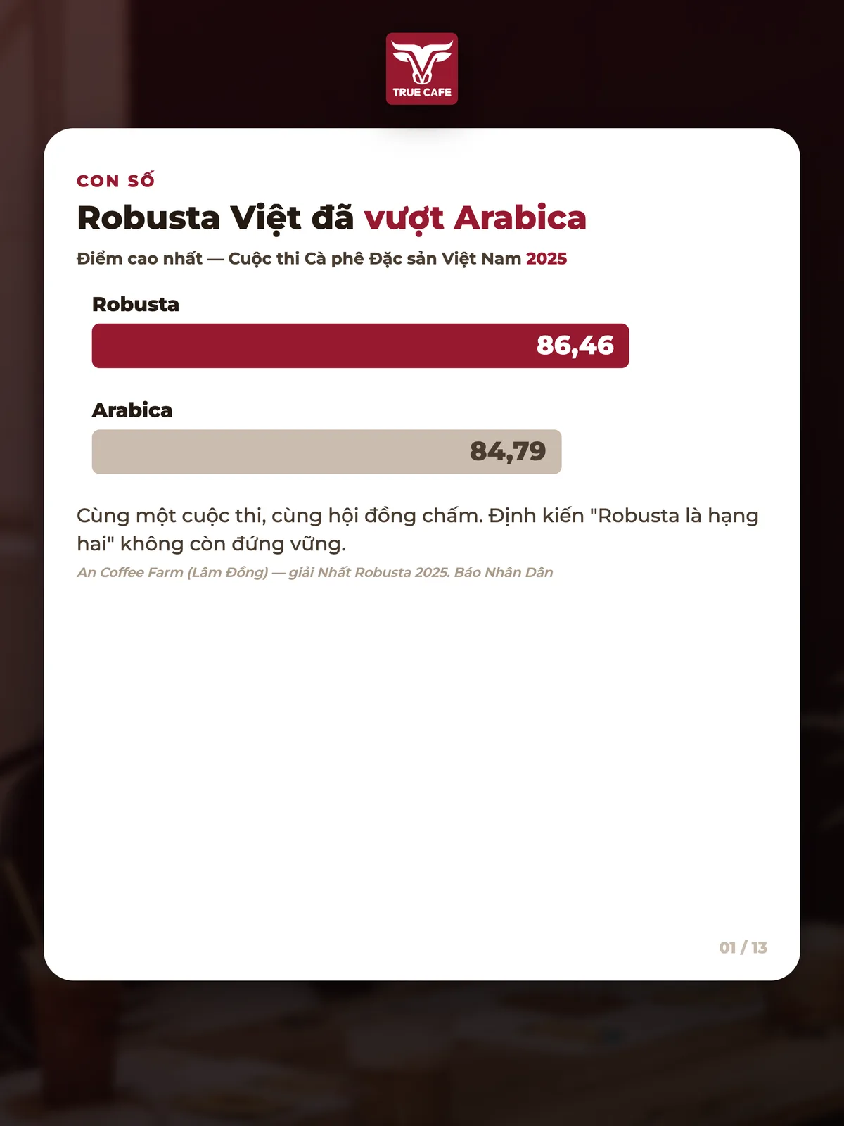 Con số — Robusta Việt đã vượt Arabica