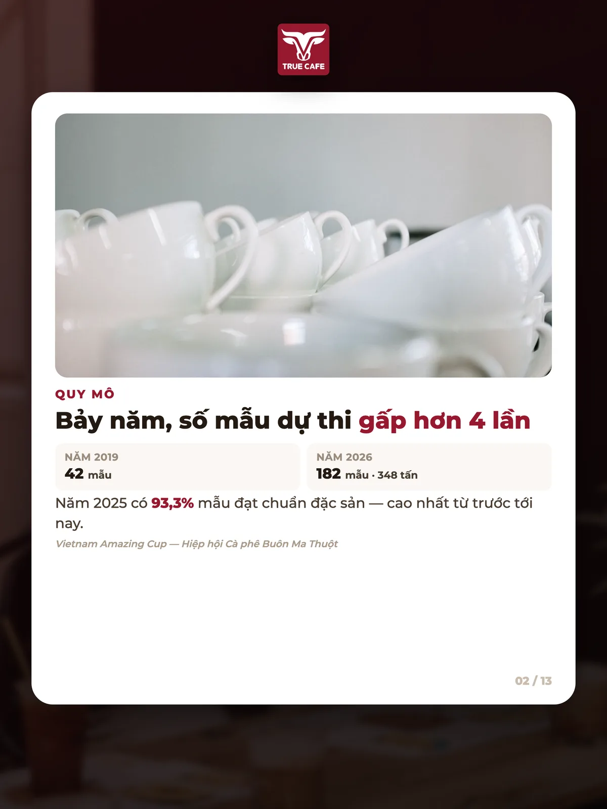 Quy mô — Bảy năm, số mẫu dự thi gấp hơn 4 lần