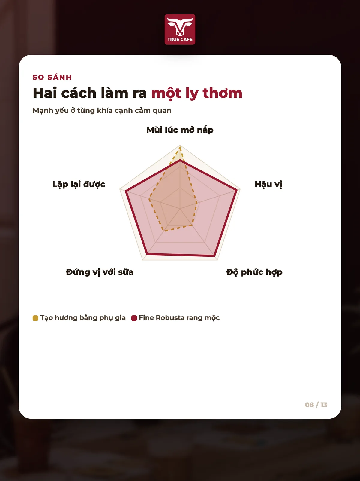So sánh — Hai cách làm ra một ly thơm