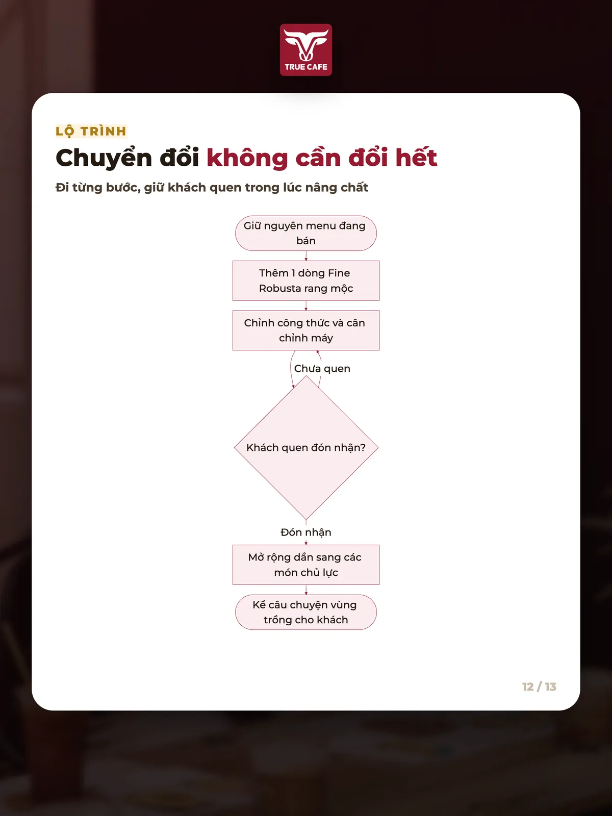 Chuyển đổi không cần đổi hết