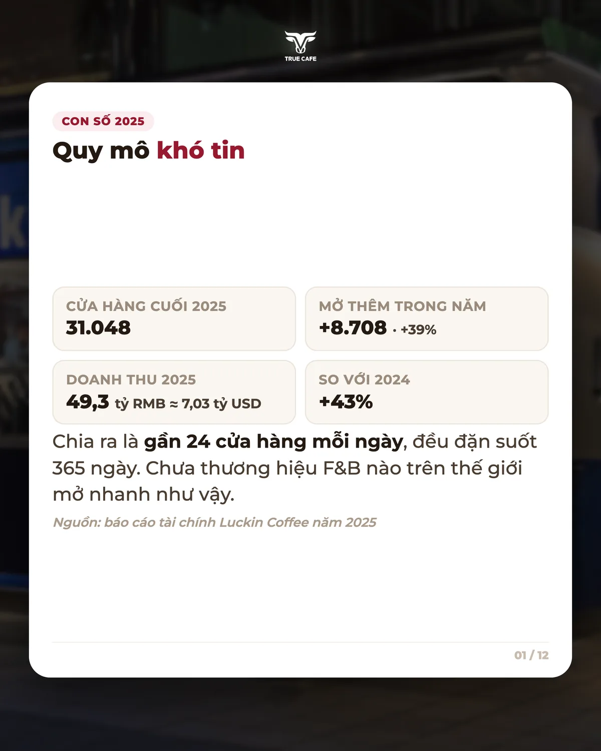 Con số 2025 — Quy mô khó tin