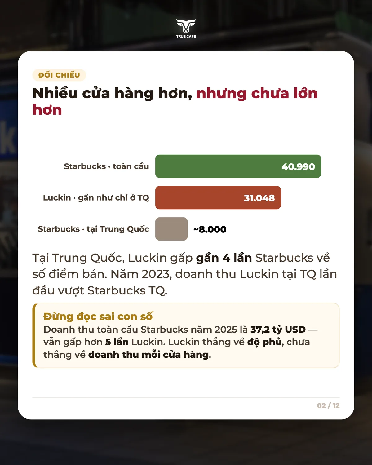 Nhiều cửa hàng hơn, nhưng chưa lớn hơn