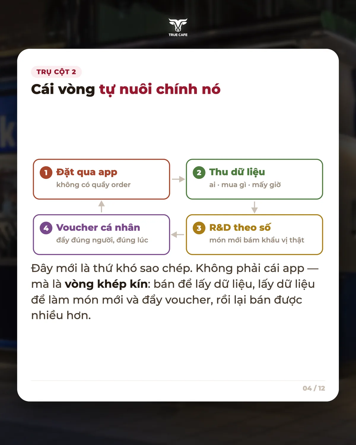 Trụ cột 2 — Cái vòng tự nuôi chính nó