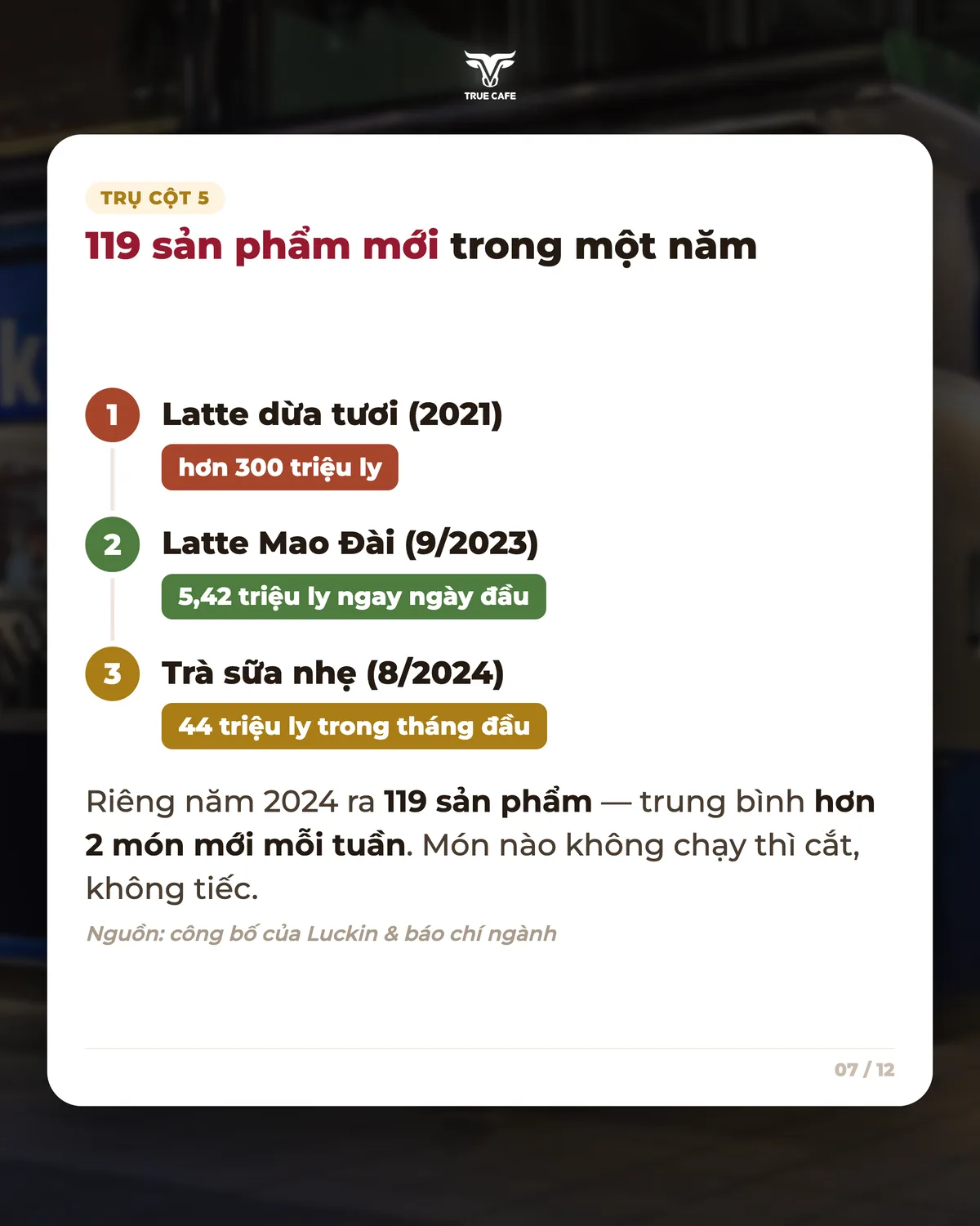 119 sản phẩm mới trong một năm