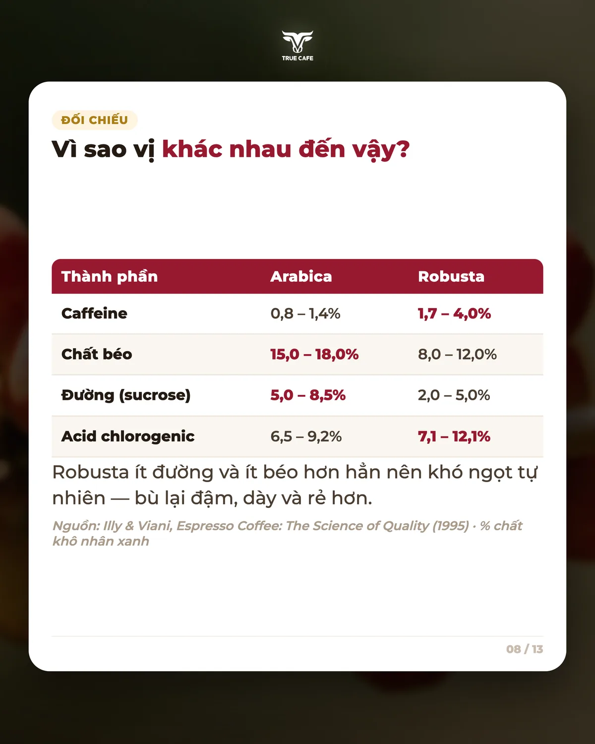 Vì sao vị khác nhau đến vậy?