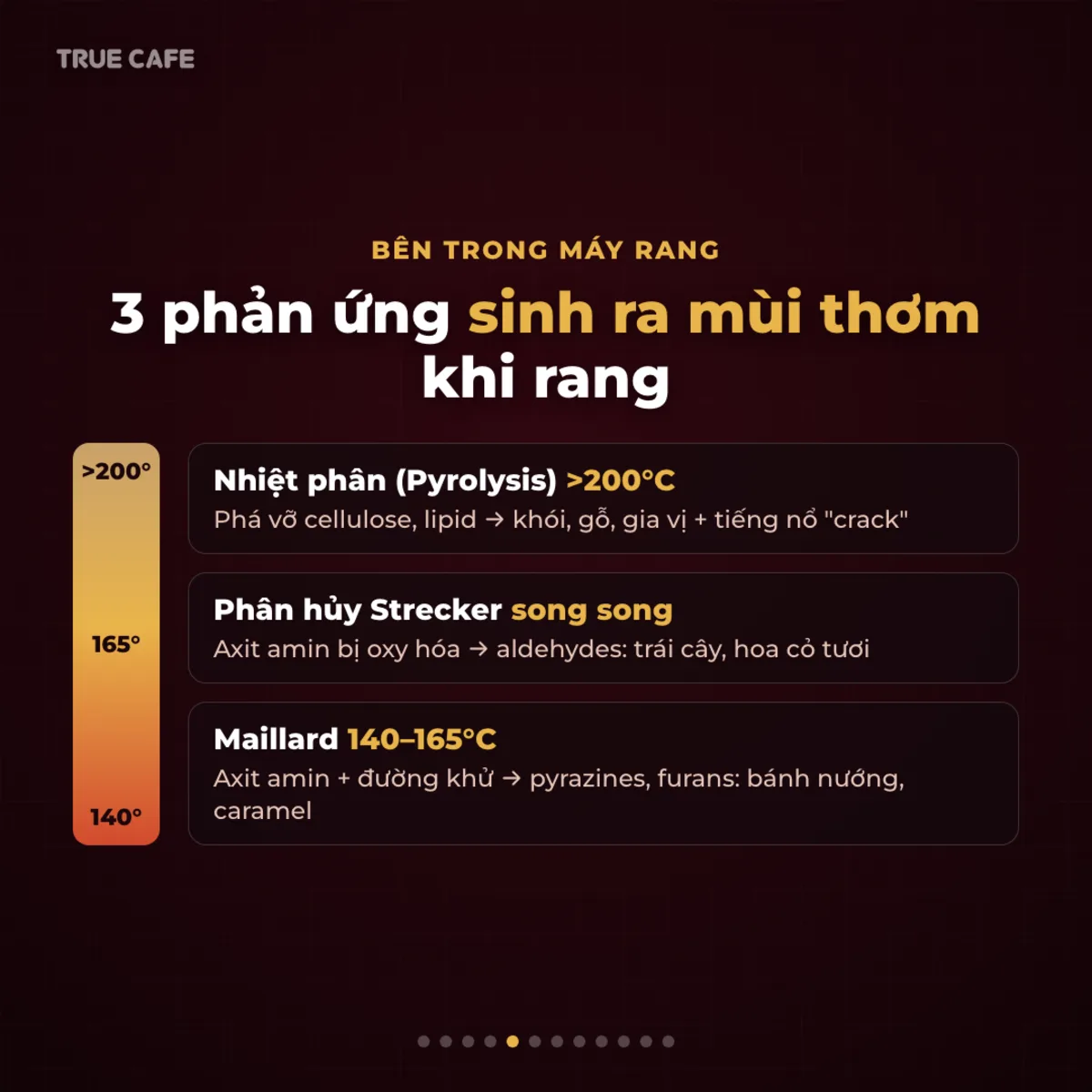 Bên trong máy rang — 3 phản ứng sinh ra mùi thơm khi rang