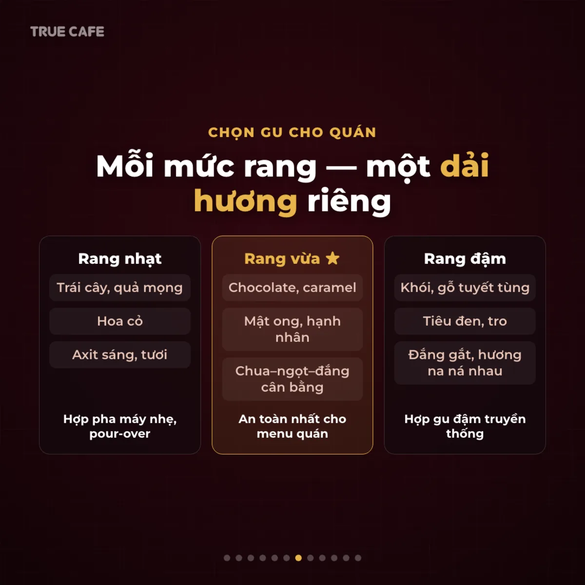 Chọn gu cho quán — Mỗi mức rang — một dải hương riêng