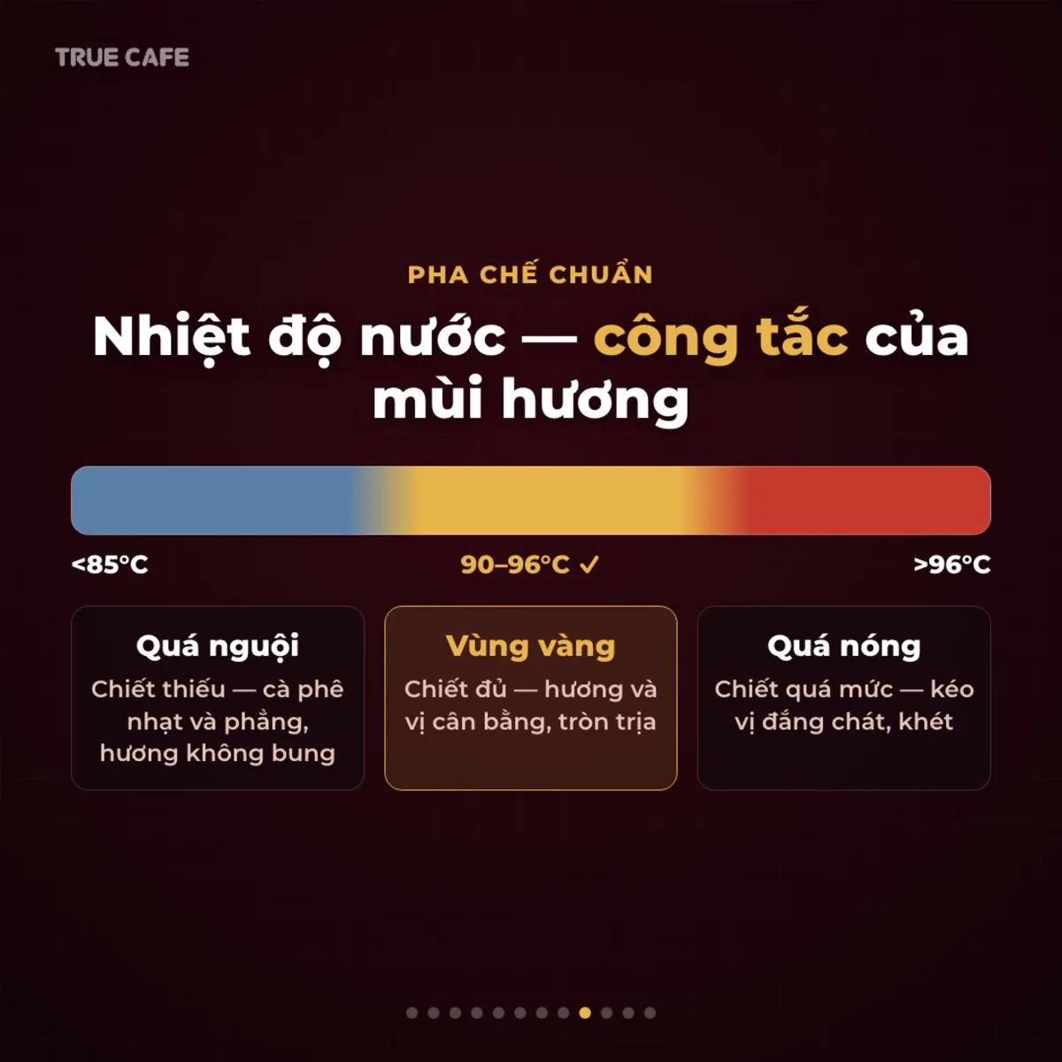 Pha chế chuẩn — Nhiệt độ nước — công tắc của mùi hương