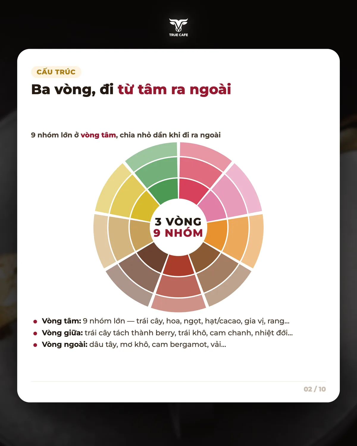 Ba vòng, đi từ tâm ra ngoài
