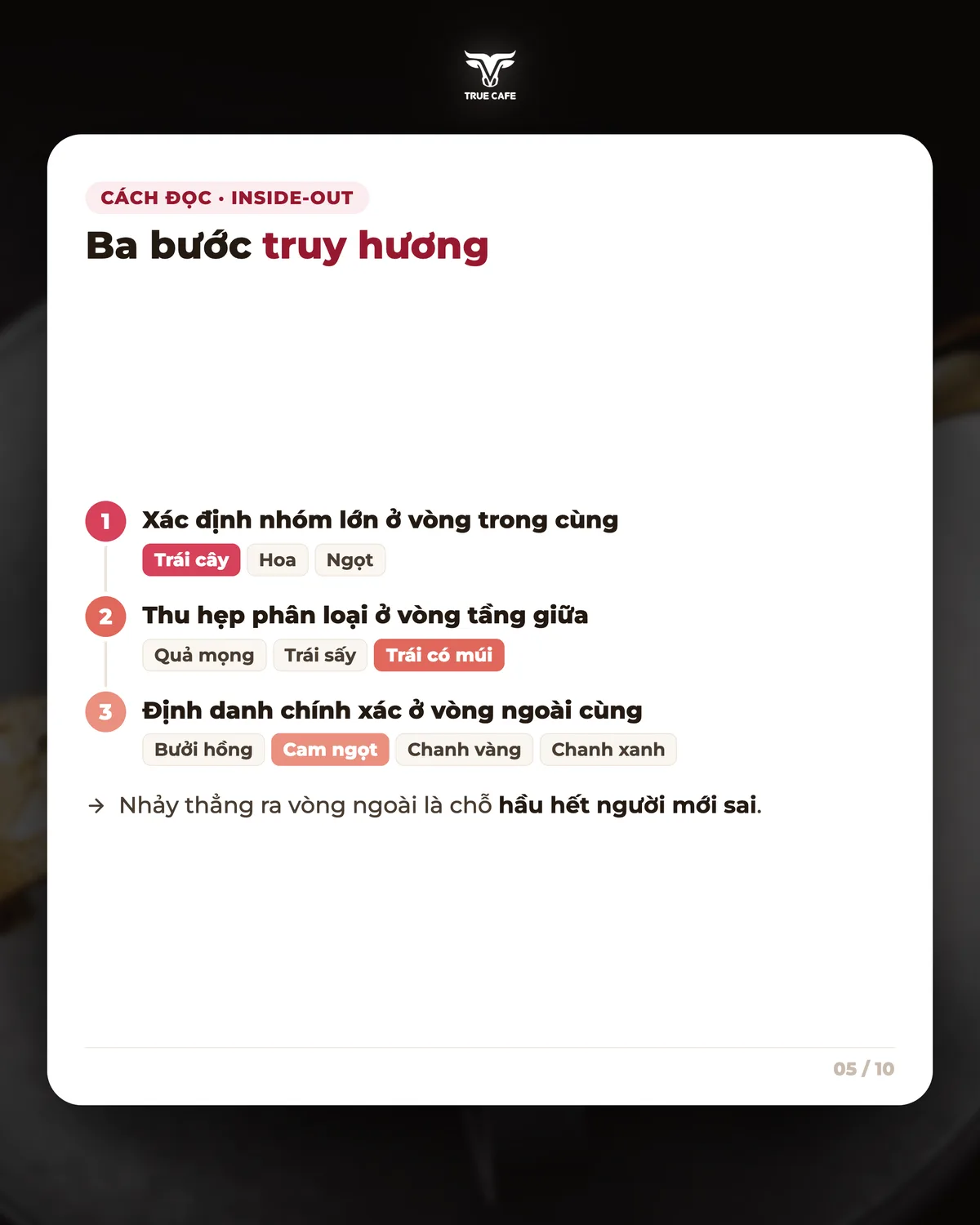 Cách đọc · Inside-Out — Ba bước truy hương
